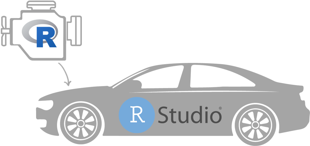 Illustration des Unterschieds zwischen R und RStudio.